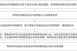 以物探資料為基礎的神經網絡圍巖分級預測方法及系統