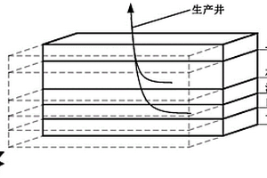 基于壓力溫度的水合物開采監測井布置點位確定方法