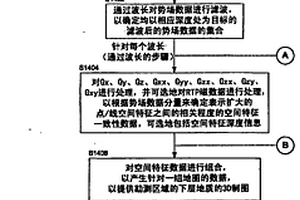 地球物理數據處理系統