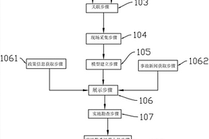 基于信息采集的采石信息獲取系統和方法