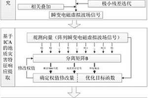 隧道掘進機施工條件下的瞬變電磁隧道超前預報方法