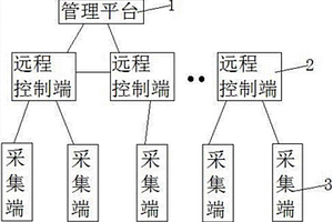 滑坡危害實時預警系統和方法