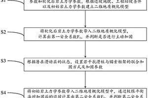 抗滑樁與錨索框架聯合式邊坡主動加固方法