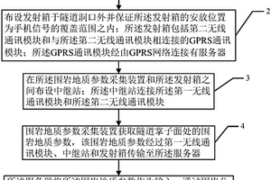 隧道圍巖動態分級方法及其裝置