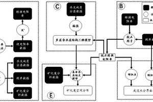 基于地球物理與水文數據融合的地下水水質評估方法