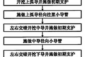 變質巖承壓水隧道的施工方法