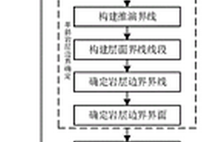 單斜巖層構造地貌的實體三維模型構建方法