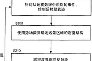 用于處理地球物理數據的系統和方法