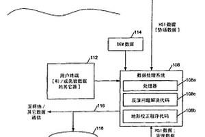 用于地球物理勘測的地形校正方法