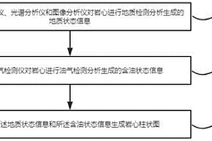 油氣勘探過程中的智能錄井分析方法、系統、計算機設備和存儲介質
