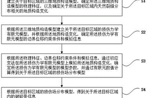 基于損傷力學計算致密儲層天然裂縫分布的方法
