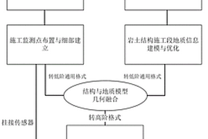 基于多平臺結構地層數字孿生建模方法及系統