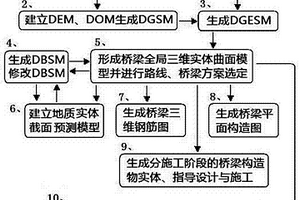 橋梁勘察方法