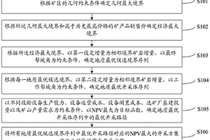 考慮設備配置的露天開采方案確定方法及系統