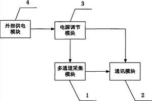 滑坡應急監測系統