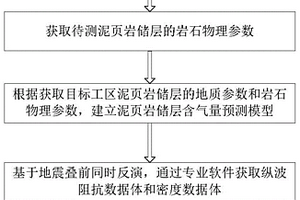 泥頁巖儲層含氣量地球物理定量預測方法