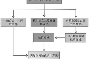基于數值模擬軟件的煤層頂板“兩帶”高度探測方法