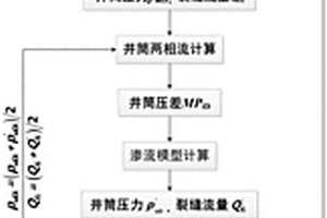 致密氣壓裂水平井數值試井模型建立求解方法