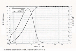 地質聚合物添加劑連同非溴化阻燃劑在聚合物泡沫中的應用