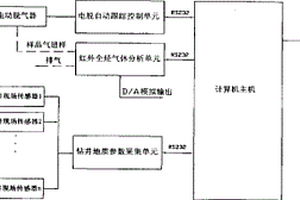 全烴智能錄井系統