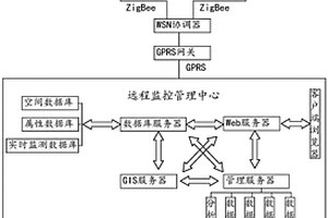 基于WebGIS的礦山采空區監測預警系統及方法