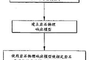使用地震數據預測儲層中巖石或流體性質定量值的方法