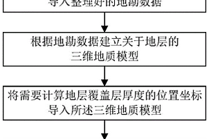 任意地層覆蓋層厚度的計算方法、系統及介質