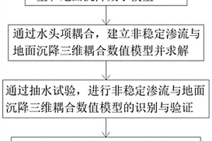 懸掛式止水帷幕深基坑降水方案模擬優化方法