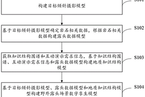 野外露頭場景數字孿生模型構建方法及系統