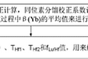 富Hf礦物或巖石進行Hf同位素分析方法及系統