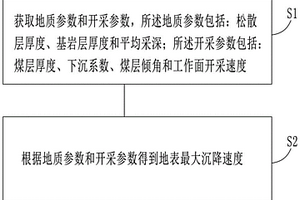 煤層開采引起的地表最大沉降速度預測方法