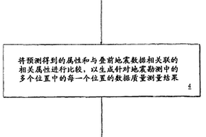 用于確定地震數據質量的方法