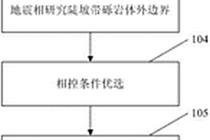 適用于陡坡帶砂礫巖沉積連通體的地震預測方法