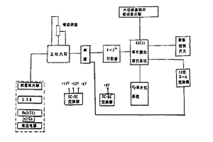 γ能譜法測定平衡參數及裝置