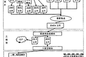 油藏黑油模型數值模擬系統