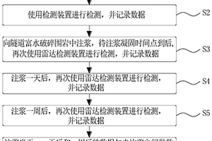 富水破碎圍巖注漿效果智能檢測地質雷達方法