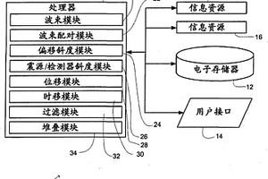 解決設備未對準的地震波束形成系統和方法