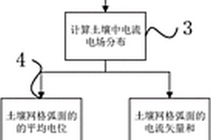 大地土壤立體電阻網絡模型的建立方法