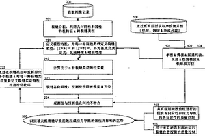 使用圖像和聲波測井圖的組合區分天然裂縫導致的聲波各向異性和應力導致的聲波各向異性