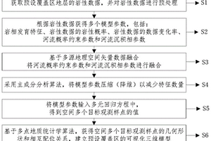 覆蓋區地層巖性三維建模的方法、裝置及系統