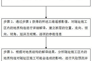 基于三維遙感技術輔助隧址區施工的方法及裝置
