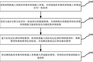 用主成分分析-長短記憶模型確定盾構機刀盤扭矩的方法