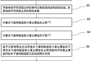 水下盾構隧道最小覆土厚度的確定方法