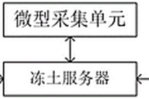 微型單通道溫度采集裝置