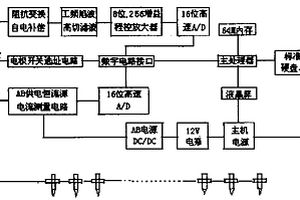 淺地層裂隙孔洞探測儀