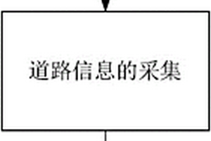 基于車載式三維探地雷達和道路測繪技術的地下環境透視三維模型建立方法