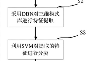 基于深度學習和支持向量機的頁巖數字巖心三維重構方法