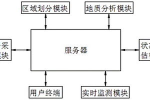 地鐵盾構隧道結構安全狀態評估系統
