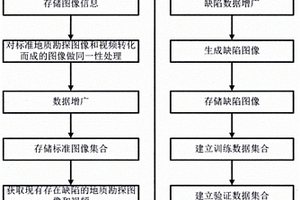 圖像異常、缺陷的檢測方法及電子設備