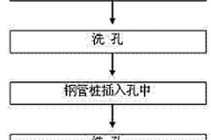 上跨既有鐵路橋基礎施工防護方法